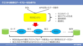 25
© 2021 NTT DATA Corporation
クエリから最適化データフローを生成する
クエリエンジン
SQL APIを用いたデータ操作
• クエリのパース
• 実行プランの生成
• 意味解析
• 最適化
• RDD(Sparkの最もプリミティブなデータ表現)レベルで表現されたデータフロー
• 加工の仕方や順序などはクエリエンジンによって最適化済み
RDD
ロード 保存
RDD
加工 加工
RDD ・・・
 