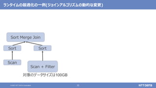 32
© 2021 NTT DATA Corporation
ランタイムの最適化の一例(ジョインアルゴリズムの動的な変更)
Scan + Filter
Sort Merge Join
Scan
対象のデータサイズは100GB
Sort Sort
 