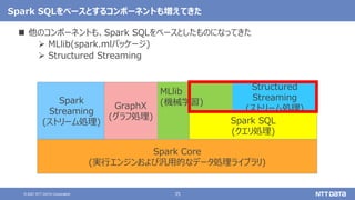 35
© 2021 NTT DATA Corporation
Spark SQLをベースとするコンポーネントも増えてきた
 他のコンポーネントも、Spark SQLをベースとしたものになってきた
 MLlib(spark.mlパッケージ)
 Structured Streaming
Spark Core
(実行エンジンおよび汎用的なデータ処理ライブラリ)
Spark
Streaming
(ストリーム処理)
Structured
Streaming
(ストリーム処理)
GraphX
(グラフ処理)
MLlib
(機械学習)
Spark SQL
(クエリ処理)
 