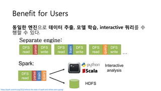 Separate engine:
Benefit for Users
동일한 엔진으로 데이터 추출, 모델 학습, interactive 쿼리를 수
행할 수 있다.
…
DFS
read
DFS
write
parse
DFS
read
DFS
write
train
DFS
read
DFS
write
query
HDFS
DFS
read
parse
train
query
Spark: Interactive
analysis
https://spark-summit.org/2013/zaharia-the-state-of-spark-and-where-were-going/
 