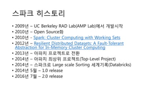 스파크 히스토리
• 2009년 – UC Berkeley RAD Lab(AMP Lab)에서 개발시작
• 2010년 – Open Source화
• 2010년 - Spark: Cluster Computing with Working Sets
• 2012년 – Resilient Distributed Datasets: A Fault-Tolerant
Abstraction for In-Memory Cluster Computing
• 2013년 – 아파치 프로젝트로 전환
• 2014년 – 아파치 최상위 프로젝트(Top-Level Project)
• 2014년 – 스파크로 Large scale Sorting 세계기록(Databricks)
• 2014년 5월 – 1.0 release
• 2016년 7월 – 2.0 release
 