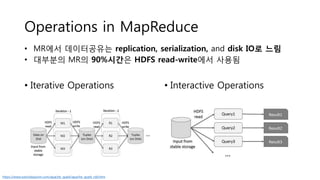 Operations in MapReduce
• MR에서 데이터공유는 replication, serialization, and disk IO로 느림
• 대부분의 MR의 90%시간은 HDFS read-write에서 사용됨
• Iterative Operations • Interactive Operations
https://www.tutorialspoint.com/apache_spark/apache_spark_rdd.htm
 