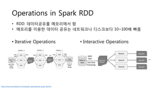 Operations in Spark RDD
• Iterative Operations • Interactive Operations
https://www.tutorialspoint.com/apache_spark/apache_spark_rdd.htm
• RDD: 데이터공유를 메모리에서 함
• 메모리를 이용한 데이터 공유는 네트워크나 디스크보다 10~100배 빠름
 