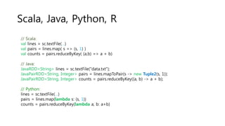 Scala, Java, Python, R
// Scala:
val lines = sc.textFile(…)
val pairs = lines.map( s => (s, 1) )
val counts = pairs.reduceByKey( (a,b) => a + b)
// Java:
JavaRDD<String> lines = sc.textFile("data.txt");
JavaPairRDD<String, Integer> pairs = lines.mapToPair(s -> new Tuple2(s, 1));
JavaPairRDD<String, Integer> counts = pairs.reduceByKey((a, b) -> a + b);
// Python:
lines = sc.textFile(…)
pairs = lines.map(lambda s: (s, 1))
counts = pairs.reduceByKey(lambda a, b: a+b)
 