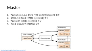 Master
http://spark.apache.org/docs/latest/cluster-overview.html
1. Application 리소스 할당을 위해 Cluster Manager에 접속
2. 클러스터의 task를 수행할 executors를 획득
3. Applicaion code를 executor에 전달
4. Task를 executor에 전달하고 실행
 