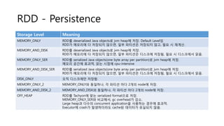 RDD - Persistence
Storage Level Meaning
MEMORY_ONLY RDD를 deserialized Java objects로 jvm heap에 저장. Default Level임
RDD가 메모리에 다 저장되지 않으면, 일부 파티션은 저장되지 않고, 필요 시 재계산.
MEMORY_AND_DISK RDD를 deserialized Java objects로 jvm heap에 저장.
RDD가 메모리에 다 저장되지 않으면, 일부 파티션은 디스크에 저장됨, 필요 시 디스크에서 읽음.
MEMORY_ONLY_SER RDD를 serialized Java objects(one byte array per partition)로 jvm heap에 저장.
메모리 공간에 효과적, 읽는 시점에 cpu-intensive
MEMORY_AND_DISK_SER RDD를 serialized Java objects(one byte array per partition)로 jvm heap에 저장.
RDD가 메모리에 다 저장되지 않으면, 일부 파티션은 디스크에 저장됨, 필요 시 디스크에서 읽음.
DISK_ONLY 오직 디스크에만 저장함.
MEMORY_ONLY_2 MEMORY_ONLY와 동일하나, 각 파티션 마다 2개의 node에 저장.
MEMORY_AND_DISK_2 MEMORY_AND_DISK와 동일하나, 각 파티션 마다 2개의 node에 저장.
OFF_HEAP RDD를 Tachyon에 맞는 serialized format으로 저장.
MEMORY_ONLY_SER와 비교해서, gc overhead가 감소.
Large heap과 다수의 concurrent application을 사용하는 경우에 효과적.
Executor에 crash가 발생하더라도 cache된 데이터가 유실되지 않음.
 