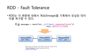 RDD - Fault Tolerance
The State of Spark, and Where We're Going Next
- Matei Zaharia, Spark Summit (2013)
youtu.be/nU6vO2EJAb4
• RDD는 각 변환에 대해서 계보(lineage)를 기록해서 유실된 데이
터를 복구할 수 있다.
 