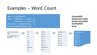 Examples – Word Count
the cat sat on the
mat
the aardvark sat on
the sofa
the
cat
sat
on
the
mat
the
aardvark
sat
…
(the, 1)
(cat, 1)
(sat, 1)
(on, 1)
(the, 1)
(mat, 1)
(the, 1)
(aardvark, 1)
(sat, 1)
…
(aardvark, 1)
(cat, 1)
(mat, 1)
(on, 2)
(sat, 2)
(sofa, 1)
(the, 4)
(aardvark, 1)
(cat, 1)
(mat, 1)
(on, 2)
(sat, 2)
(sofa, 1)
(the, 4)
val f = sc.textFile(file)
val w = f.flatMap(l => l.split(“ “))
val counts = w.reduceByKey(_ + _)
counts.saveAsTextFile(output)
.map(word => (word, 1))
HadoopRDD
MapPartitionsRDD
MapPartitionsRDD
ShuffledRDD
Array
 