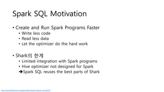 Spark SQL Motivation
• Create and Run Spark Programs Faster
• Write less code
• Read less data
• Let the optimizer do the hard work
• Shark의 한계
• Limited integration with Spark programs
• Hive optimizer not designed for Spark
Spark SQL reuses the best parts of Shark
http://www.slideshare.net/jeykottalam/spark-sqlamp-camp2014
 