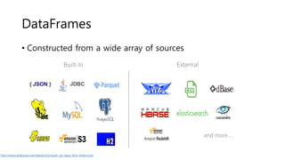 DataFrames
http://www.slideshare.net/databricks/spark-sql-deep-dive-melbroune
• Constructed from a wide array of sources
 