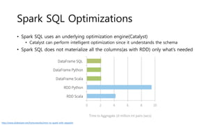 Spark SQL Optimizations
• Spark SQL uses an underlying optimization engine(Catalyst)
• Catalyst can perform intelligent optimization since it understands the schema
• Spark SQL does not materialize all the columns(as with RDD) only what’s needed
http://www.slideshare.net/hortonworks/intro-to-spark-with-zeppelin
 