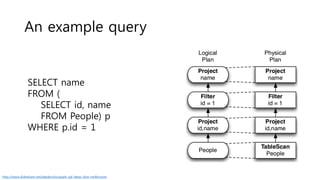 An example query
SELECT name
FROM (
SELECT id, name
FROM People) p
WHERE p.id = 1
Logical Plan
Project
name
Filter
id = 1
Project
id,name
People
http://www.slideshare.net/databricks/spark-sql-deep-dive-melbroune
 