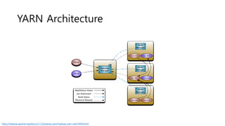 YARN Architecture
https://hadoop.apache.org/docs/r2.7.2/hadoop-yarn/hadoop-yarn-site/YARN.html
 
