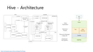 Hive - Architecture
https://cwiki.apache.org/confluence/display/Hive/Design
 