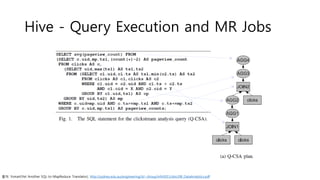 Hive - Query Execution and MR Jobs
출처: Ysmart(Yet Another SQL-to-MapReduce Translator), http://sydney.edu.au/engineering/it/~zhouy/info5011/doc/08_DataAnalytics.pdf
 