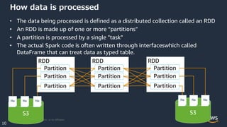 © 2021, Amazon Web Services, Inc. or its Affiliates.
10
How data is processed
• The data being processed is defined as a distributed collection called an RDD
• An RDD is made up of one or more “partitions”
• A partition is processed by a single "task”
• The actual Spark code is often written through interfaceswhich called
DataFrame that can treat data as typed table.
S3
file file file
RDD
Partition
Partition
Partition
RDD
Partition
Partition
Partition
RDD
Partition
Partition
Partition
S3
file file file
 
