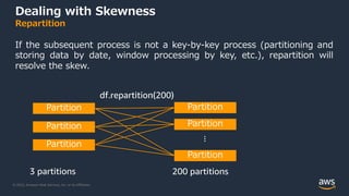 © 2022, Amazon Web Services, Inc. or its Affiliates.
Dealing with Skewness
Repartition
If the subsequent process is not a key-by-key process (partitioning and
storing data by date, window processing by key, etc.), repartition will
resolve the skew.
df.repartition(200)
Partition
Partition
Partition
Partition
Partition
Partition
...
200 partitions
3 partitions
 