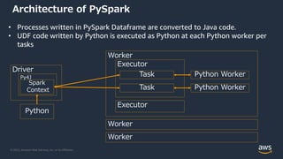 © 2022, Amazon Web Services, Inc. or its Affiliates.
Architecture of PySpark
Driver
Python
Spark
Context
Worker
Executor
Task
Task
Python Worker
Python Worker
Executor
Worker
Worker
• Processes written in PySpark Dataframe are converted to Java code.
• UDF code written by Python is executed as Python at each Python worker per
tasks
Py4J
 