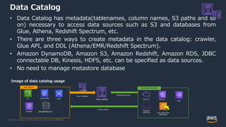© 2021, Amazon Web Services, Inc. or its Affiliates.
Data Catalog
• Data Catalog has metadata(tablenames, column names, S3 paths and so
on) necessary to access data sources such as S3 and databases from
Glue, Athena, Redshift Spectrum, etc.
• There are three ways to create metadata in the data catalog: crawler,
Glue API, and DDL (Athena/EMR/Redshift Spectrum).
• Amazon DynamoDB, Amazon S3, Amazon Redshift, Amazon RDS, JDBC
connectable DB, Kinesis, HDFS, etc. can be specified as data sources.
• No need to manage metastore database
DynamoDB
S3
Redshift
RDS
JDBC接続可能なDB
Data Source
Glue ETL Athena
Redshift
Spectrum
EMR
Connected services
Hive alternative
appliations
Save metadata
Data catalog
Crawler
Image of data catalog usage
①Metadata Access
②Data access
 