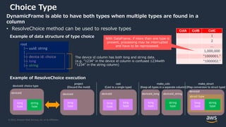 © 2022, Amazon Web Services, Inc. or its Affiliates.
struct type
Choice Type
DynamicFrame is able to have both types when multiple types are found in a
column
• ResolveChoice method can be used to resolve types
root
|-- uuid: string
|
|-- device id: choice
|-- long
|-- string
Example of data structure of type choice
The device id column has both long and string data.
(e.g. "1234" in the device id column is confused 1234with
"1234" in the string column)
project
(Discard the mold)
cast
(Cast to a single type)
make_cols
(Keep all types in a separate column)
Example of ResolveChoice execution
deviceid: choice type
long
type
string
type
long
type
long
type
long
type
string
type
long
type
deviceid deviceid deviceid deviceid_long deviceid_string
long
type
deviceid
make_struct
(Map conversion to struct type)
string
type
ColA ColB ColC
1
2
...
1,000,000
"1000001."
"1000002."
With DataFrame, if more than one type is
present, processing may be interrupted
and have to be reprocessed.
 