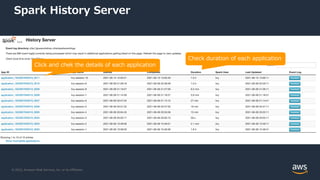 © 2022, Amazon Web Services, Inc. or its Affiliates.
Spark History Server
Click and chek the details of each application
Check duration of each application
 