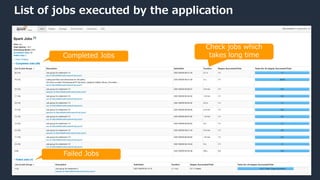 © 2022, Amazon Web Services, Inc. or its Affiliates.
List of jobs executed by the application
Completed Jobs
Failed Jobs
Check jobs which
takes long time
 