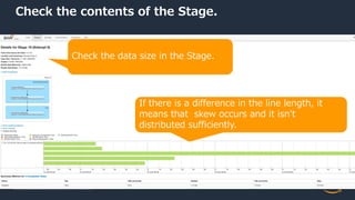 © 2022, Amazon Web Services, Inc. or its Affiliates.
Check the contents of the Stage.
If there is a difference in the line length, it
means that skew occurs and it isnʼt
distributed sufficiently.
Check the data size in the Stage.
 
