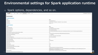 © 2022, Amazon Web Services, Inc. or its Affiliates.
Environmental settings for Spark application runtime
o Spark options, dependencies, and so on.
 