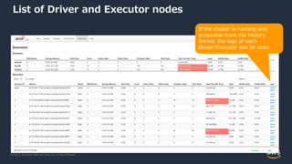 © 2022, Amazon Web Services, Inc. or its Affiliates.
List of Driver and Executor nodes
If the cluster is running and
accessible from the History
Server, the logs of each
Driver/Executor can be seen.
 