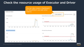 © 2022, Amazon Web Services, Inc. or its Affiliates.
Check the resource usage of Executor and Driver
You can also create a Dashboard
for CloudWatch and add other
metrics.
 