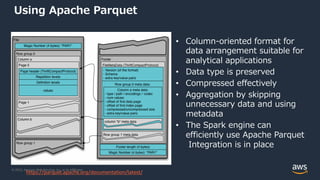 © 2022, Amazon Web Services, Inc. or its Affiliates.
Using Apache Parquet
• Column-oriented format for
data arrangement suitable for
analytical applications
• Data type is preserved
• Compressed effectively
• Aggregation by skipping
unnecessary data and using
metadata
• The Spark engine can
efficiently use Apache Parquet
Integration is in place
https://parquet.apache.org/documentation/latest/
 