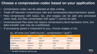 © 2022, Amazon Web Services, Inc. or its Affiliates.
Choose a compression codec based on your application
• Compression codec can be selected at data writing.
• Trade-off between compression rate and compression/decompression speed
• Files compressed with bzip2, lzo, and snappy can be split and processed
when read, but files compressed with gzip(*) cannot be split.
• Uncompressed files does not require compression/decompression time, but
data transfer cost may be a bottleneck
• If processing speed is important to you, choose snappy or lzo.
ex. df.write.csv("path/to/csv", compression="gzip")
Parquet can also be split by gzip.
gzip bzip2 lzo snappy
file extension .gzip .bz2 .lzo .snappy
Compression Level High Highest Average Average
Speed Medium Slow Fast Fast
CPU usage Medium High Low Low
Is Splittable No(*) No Yes, if indexed No
 