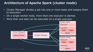 © 2022, Amazon Web Services, Inc. or its Affiliates.
Architecture of Apache Spark (cluster mode)
• Cluster Manager divides a job into one or more tasks and assigns them
to executors
• On a single worker node, more than one executor is started.
• More than one task can be executed on a single executor.
(a)
3)
Driver Program
SparkContext Cluster Manager
Worker Node
Executor
Task Task
Cache
Worker Node
Executor
Task Task
Cache
Executor
Executor
 