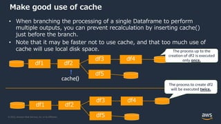 © 2022, Amazon Web Services, Inc. or its Affiliates.
Make good use of cache
• When branching the processing of a single Dataframe to perform
multiple outputs, you can prevent recalculation by inserting cache()
just before the branch.
• Note that it may be faster not to use cache, and that too much use of
cache will use local disk space.
df1 df2
df3
df5
df4
df1 df2
df3
df5
df4
cache()
The process up to the
creation of df2 is executed
only once.
The process to create df2
will be executed twice.
 