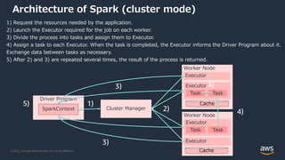 © 2022, Amazon Web Services, Inc. or its Affiliates.
Architecture of Spark (cluster mode)
1) Request the resources needed by the application.
2) Launch the Executor required for the job on each worker.
3) Divide the process into tasks and assign them to Executor.
4) Assign a task to each Executor. When the task is completed, the Executor informs the Driver Program about it.
Exchange data between tasks as necessary.
5) After 2) and 3) are repeated several times, the result of the process is returned.
(a)
2) 3)
3)
Driver Program
SparkContext Cluster Manager
Worker Node
Executor
Task Task
Cache
Worker Node
Executor
Task Task
Cache
1)
2) 4)
3)
Executor
Executor
4)
5)
 