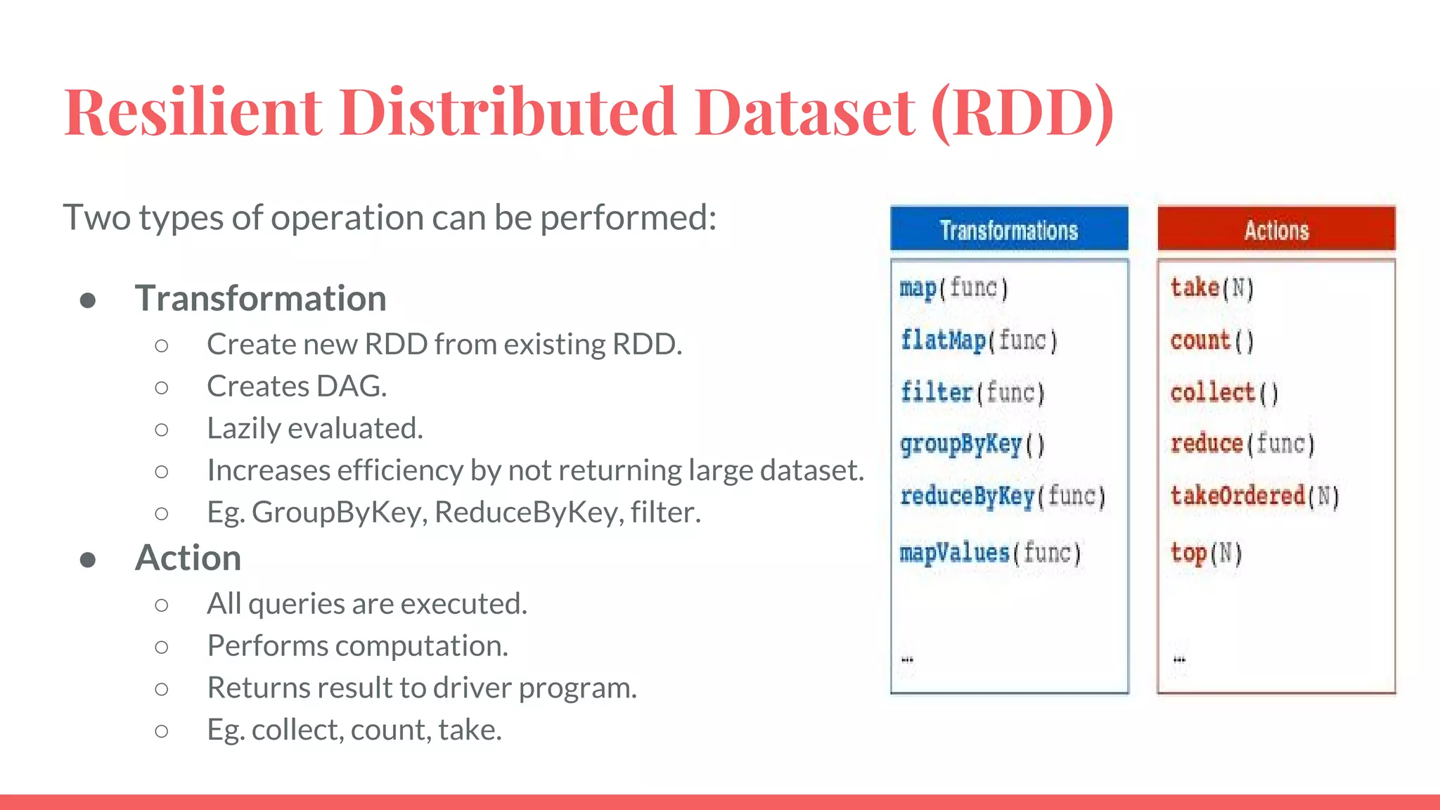 Resilient Distributed Dataset (RDD)
Two types of operation can be performed:
● Transformation
○ Create new RDD from existing RDD.
○ Creates DAG.
○ Lazily evaluated.
○ Increases efficiency by not returning large dataset.
○ Eg. GroupByKey, ReduceByKey, filter.
● Action
○ All queries are executed.
○ Performs computation.
○ Returns result to driver program.
○ Eg. collect, count, take.
 