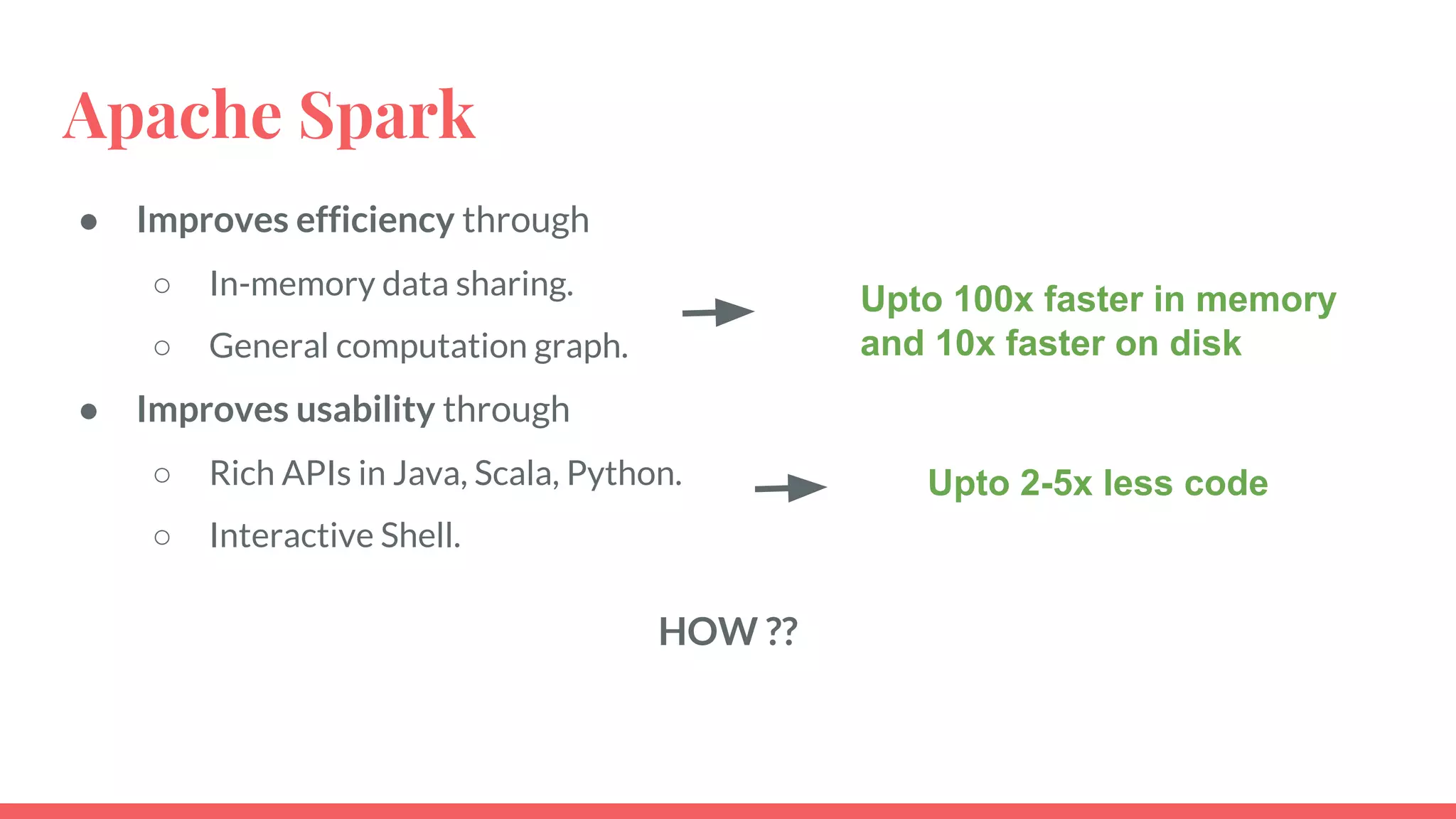 Apache Spark
● Improves efficiency through
○ In-memory data sharing.
○ General computation graph.
● Improves usability through
○ Rich APIs in Java, Scala, Python.
○ Interactive Shell.
HOW ??
Upto 100x faster in memory
and 10x faster on disk
Upto 2-5x less code
 