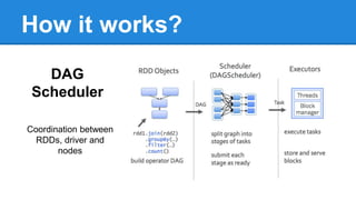 How it works?
DAG
Scheduler
Coordination between
RDDs, driver and
nodes
 