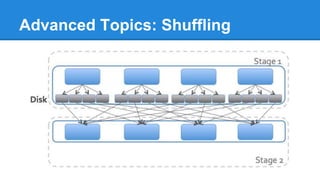 Advanced Topics: Shuffling
 