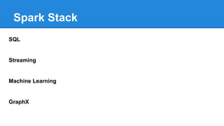 Spark Stack
SQL
Streaming
Machine Learning
GraphX
 