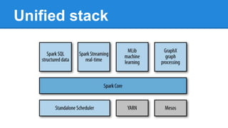 Unified stack
 