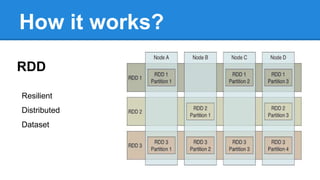 How it works?
RDD
Resilient
Distributed
Dataset
 