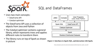 • Uses two main concepts:
• DataFrame API
• Catalyst optimizer
• The DataFrame API uses a collection of
objects from Java and Python
• The Catalyst optimizer contains a general
library, which represents trees and applies
different rules to transform them
• The library runs on top of Spark as shown
in picture
SQL and DataFrames
http://people.csail.mit.edu/matei/papers/2015/sigmod_spark_sql.pdf
 