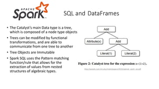 • The Catalyst’s main Data type is a tree,
which is composed of a node type objects
• Trees can be modified by functional
transformations, and are able to
communicate from one tree to another
• Tree Objects are Immutable
• Spark SQL uses the Pattern matching
function/rule that allows for the
extraction of values from nested
structures of algebraic types.
SQL and DataFrames
http://people.csail.mit.edu/matei/papers/2015/sigmod_spark_sql.pdf
 