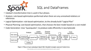 • Catalyst’s transformation tree is used in four phases.
• Analysis: rule-based optimization performed when there are any unresolved relations or
references
• Logical Optimization: rule-based optimization, to the already build “Logical Plan”
• Physical Planning: cost-based optimization, that chooses the best model based on a cost model
• Code Generation: Uses “quasiquotes”, to produce code efficiently in Java bytecode
SQL and DataFrames
http://people.csail.mit.edu/matei/papers/2015/sigmod_spark_sql.pdf
 