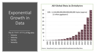 Exponential
Growth in
Data
(1 trillion gigabytes!)
The 4 ٥٦٧٨٩٠٨٧٦٥’s of Big data
- Volume
- Velocity
- Variety
- Veracity
 