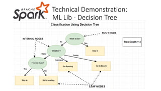 Technical Demonstration:
ML Lib - Decision Tree
 