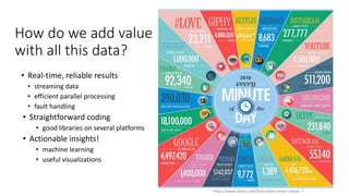How do we add value
with all this data?
• Real-time, reliable results
• streaming data
• efficient parallel processing
• fault handling
• Straightforward coding
• good libraries on several platforms
• Actionable insights!
• machine learning
• useful visualizations
Over 1 billion TB!
https://www.domo.com/learn/data-never-sleeps-7
 