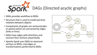 • DAGs provides workflow to RDDs
• Structure that is used to model pairwise
relations between objects
• Components of graphs are vertices(nodes
or points) which are connected by edges
(links or lines)
• DAGs have edges with directions and
connect their vertices sequentially.
• Apache Spark uses DAGs to represent
vertices as RDDs, and edges as
transformations performed to RDDs.
DAGs (Directed acyclic graphs)
 