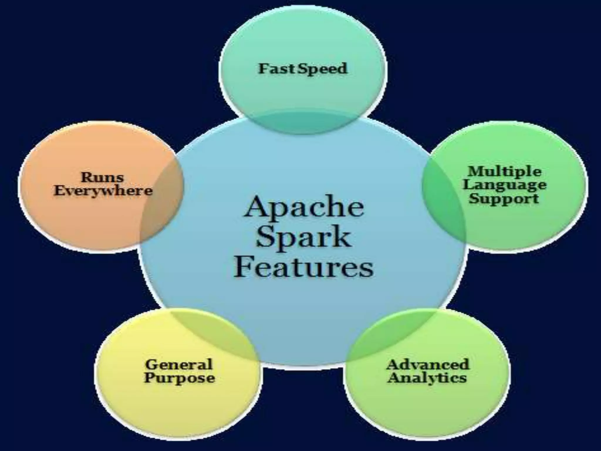 Apache Spark Features
 